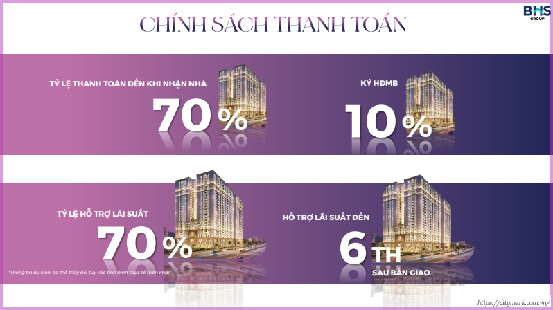 Chính Sách Thanh Toán đầy Linh Hoạt Từ Dự án Citymark Residence