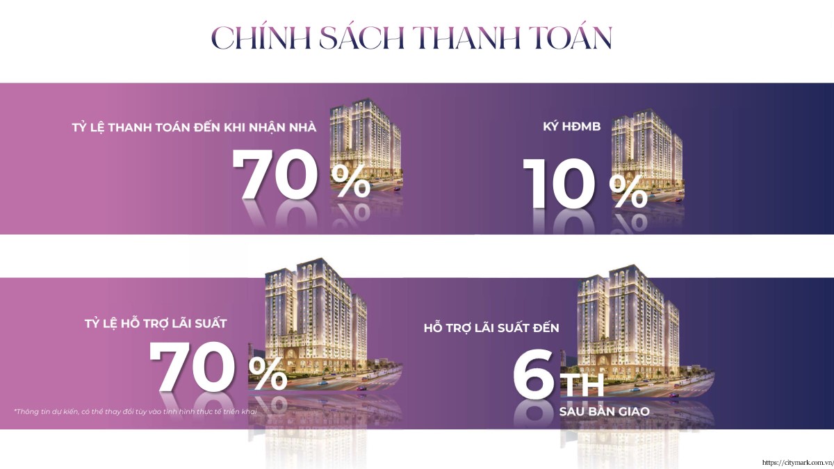 Giá bán Citymark Residence siêu hấp dẫn