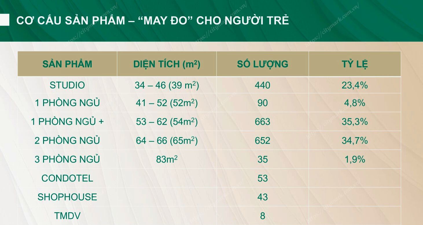 Phân Bổ Sản Phẩm The Emerald Garden View