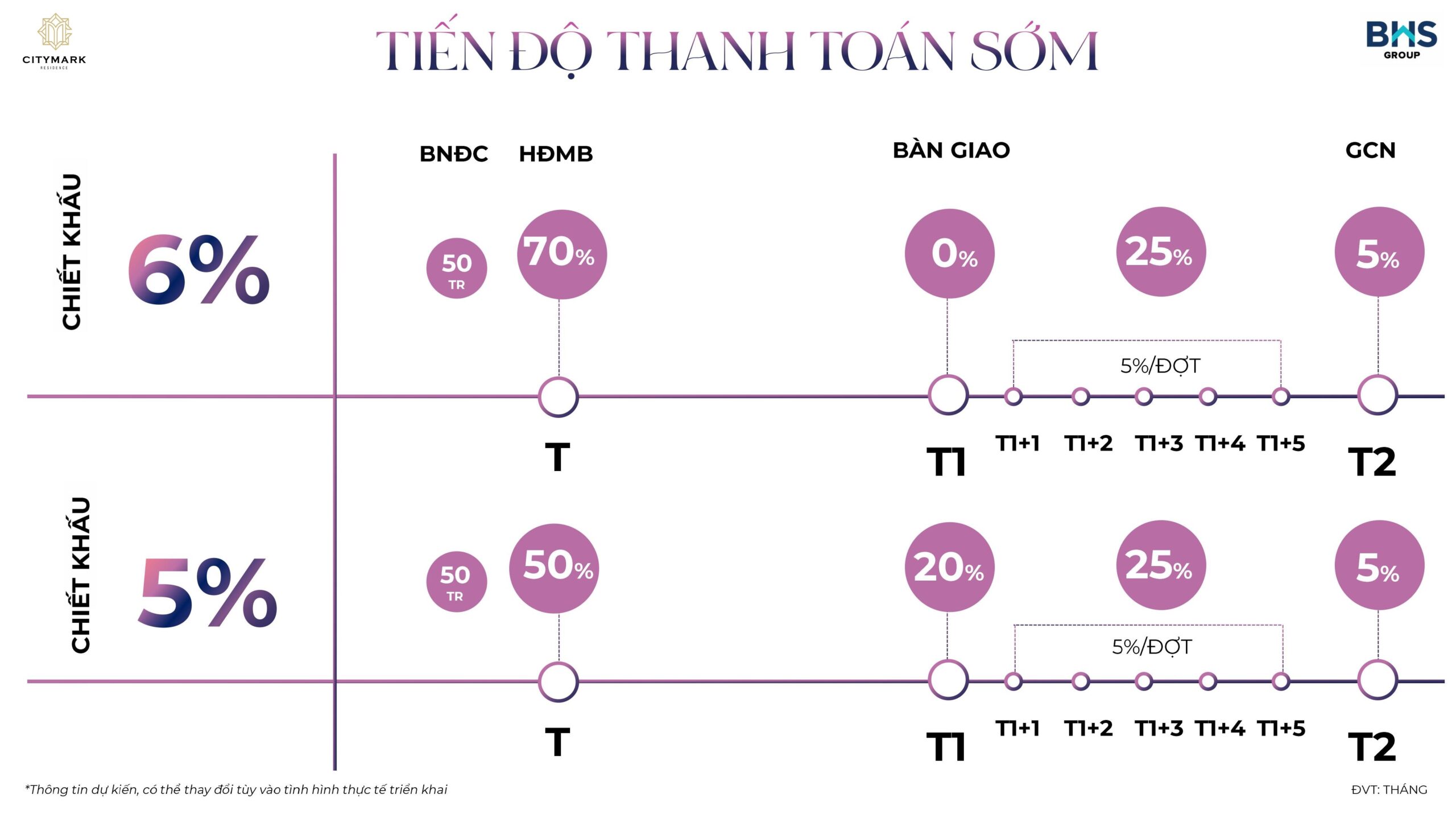 Tiến độ Thanh Toán Citymark Residence Nhanh