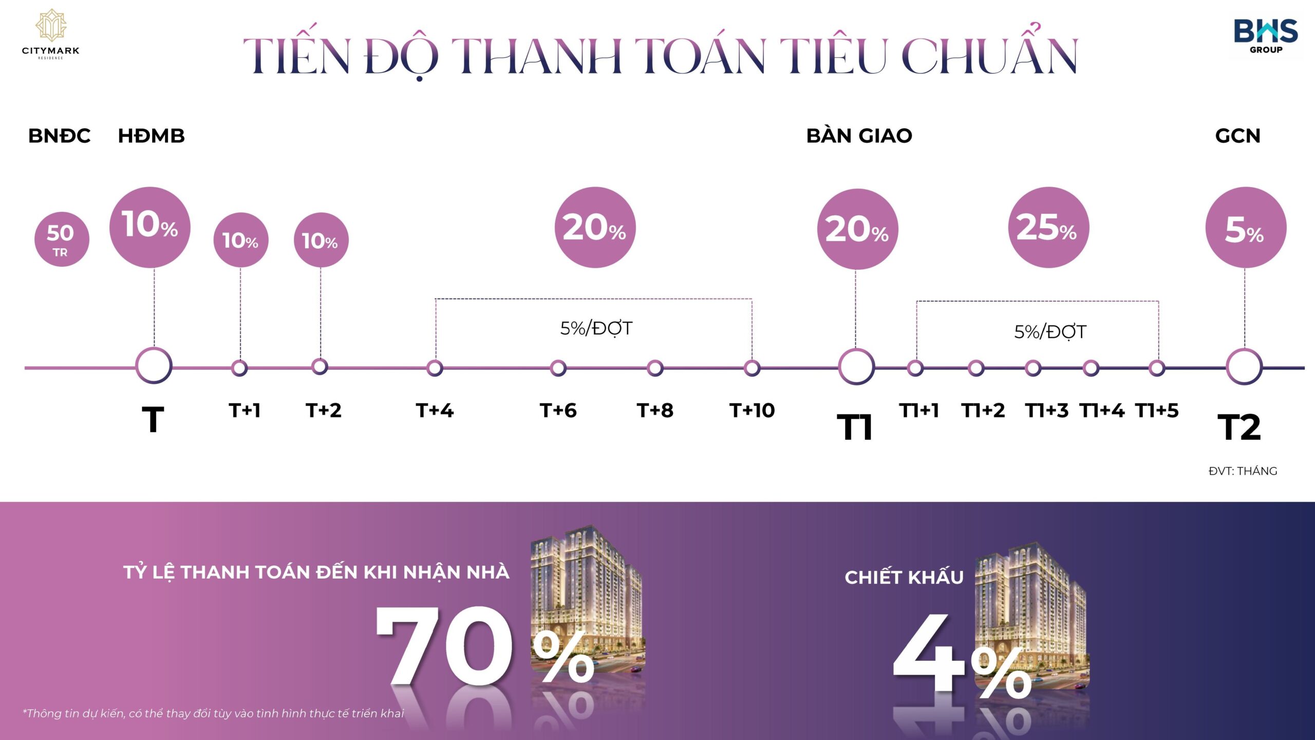 Tiến độ Thanh Toán Citymark Residence Tiêu Chuẩn