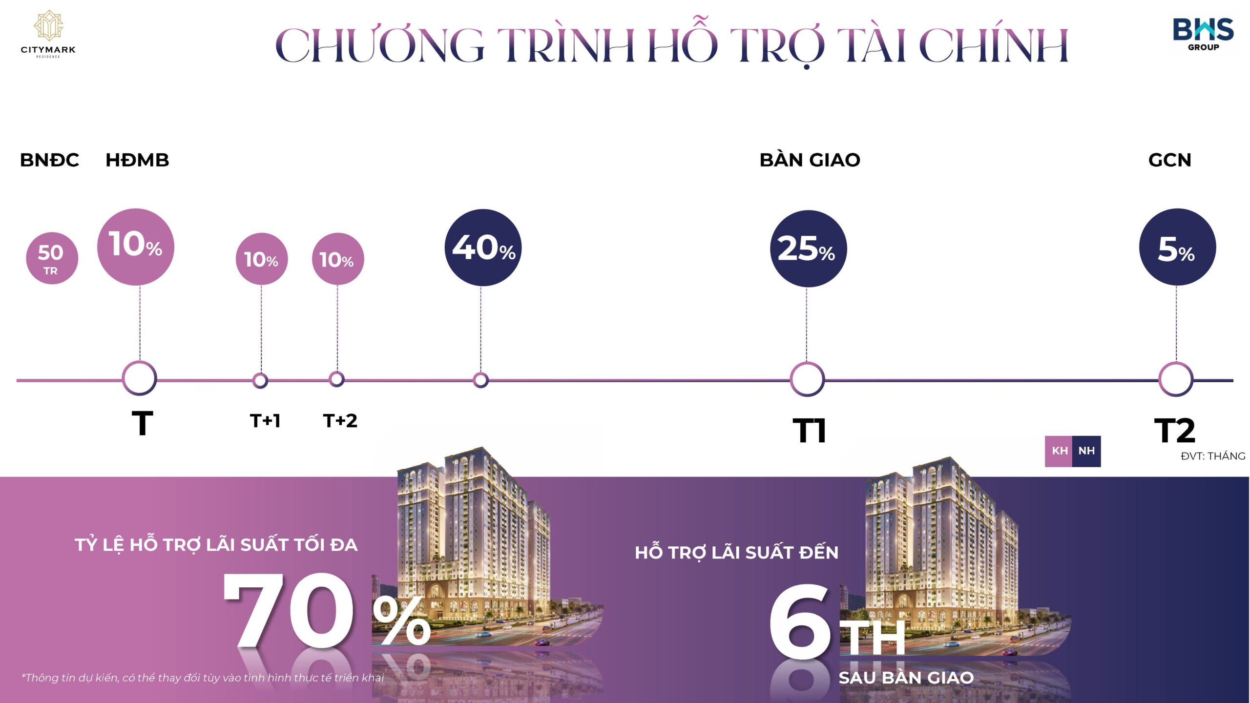 Tiến độ Thanh Toán Citymark Residence Vay Ngân Hàng